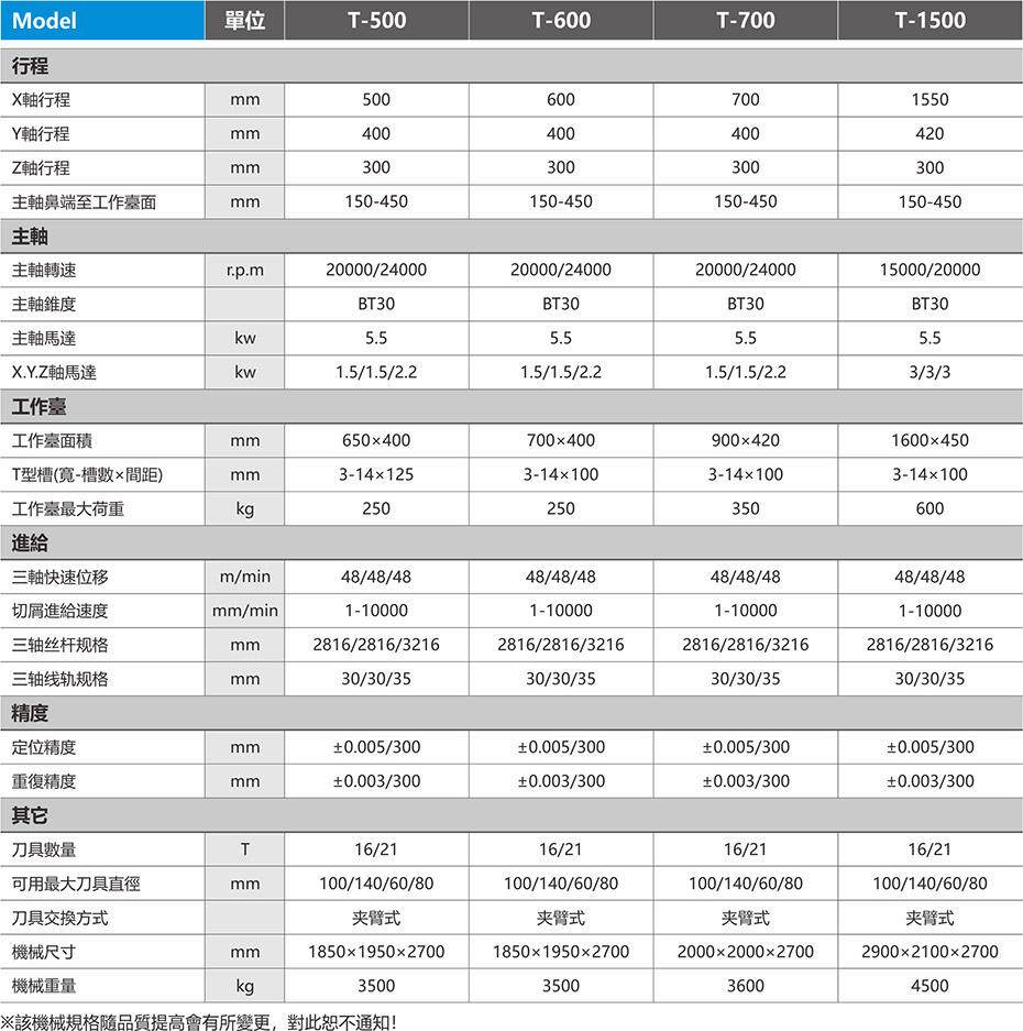 高速鉆孔攻牙機.jpg