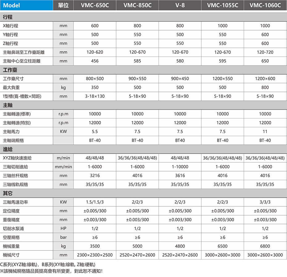 高速線軌加工中心系列1-.jpg