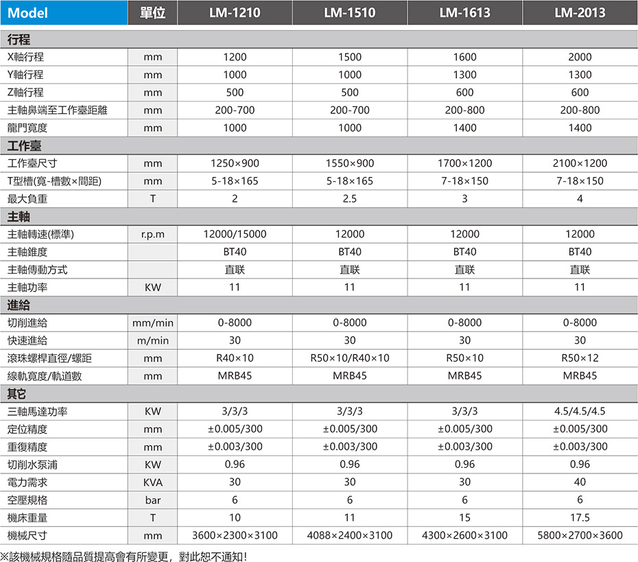 高速龍門加工中心機(龍門加工中心機7).jpg